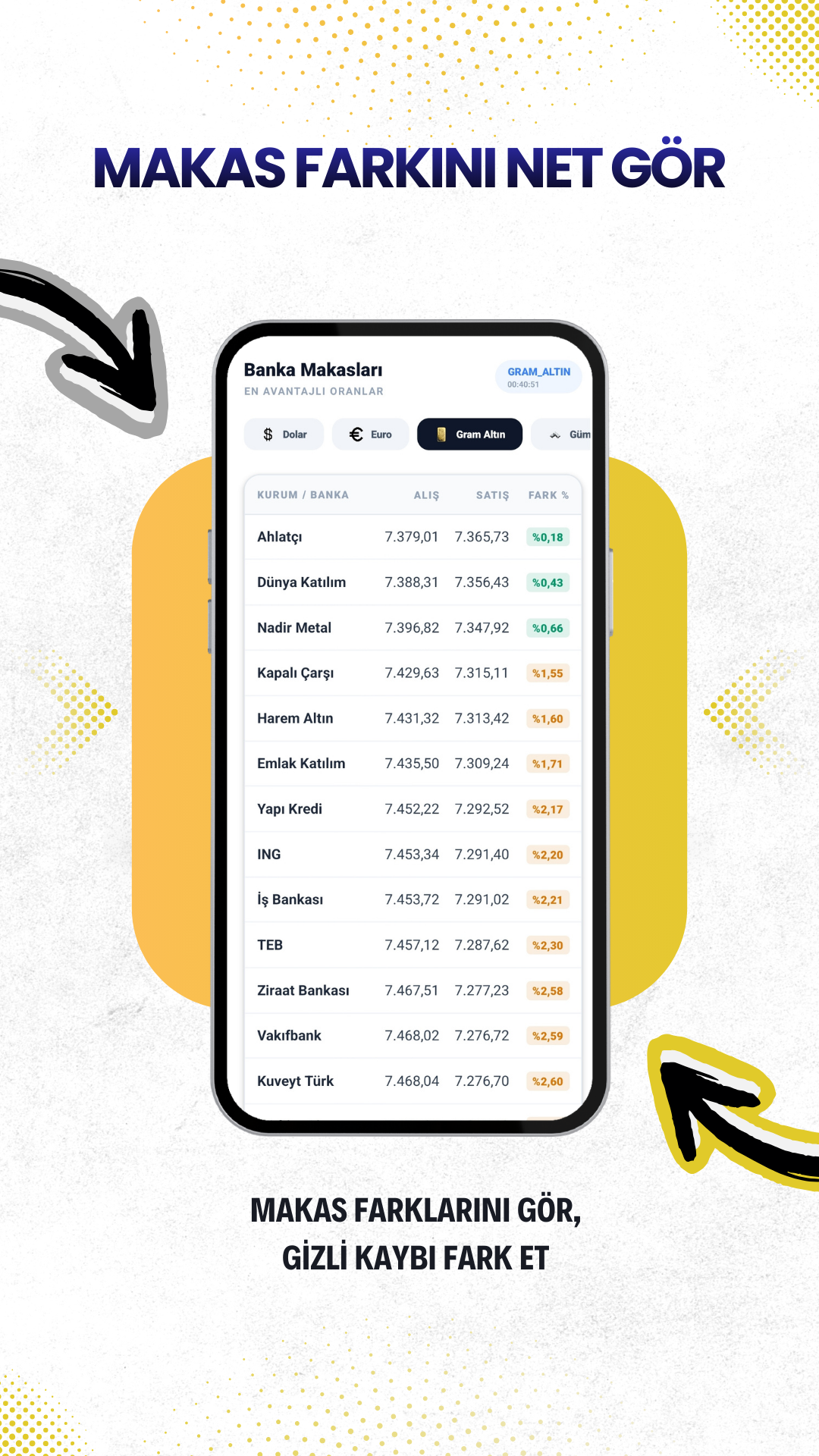 Vettem – Teknik göstergeler